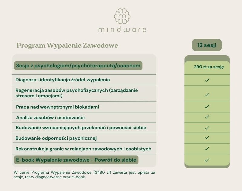 wypalenie zawodowe
