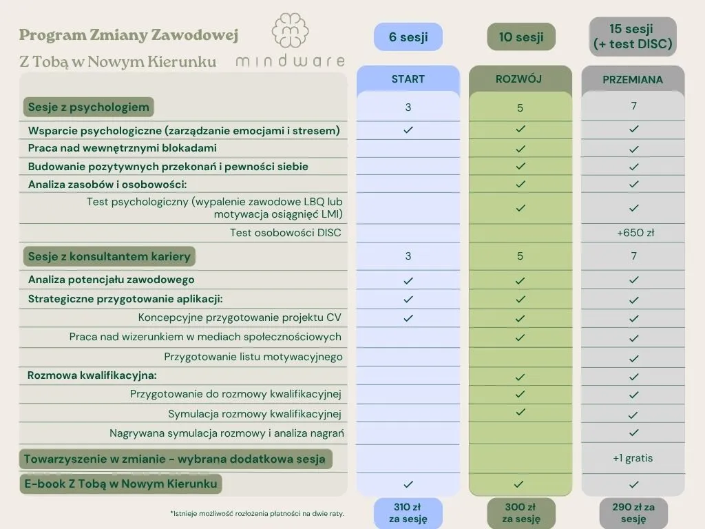zmiana zawodowa